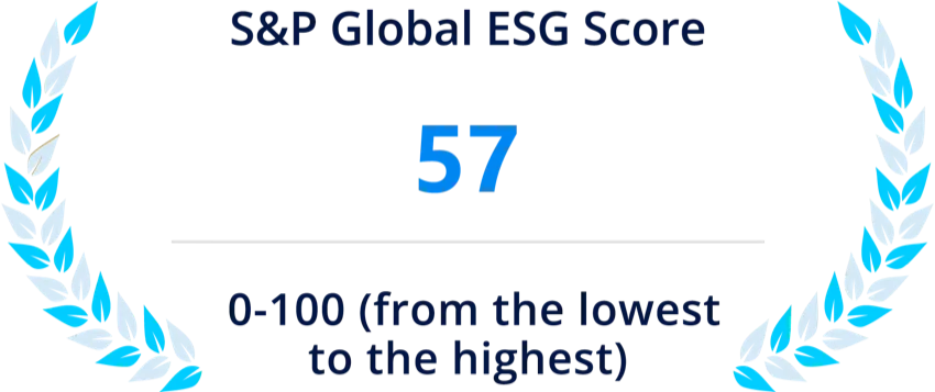 S&P Global ESG Score: 57 (0-100, from lowest to highest)
