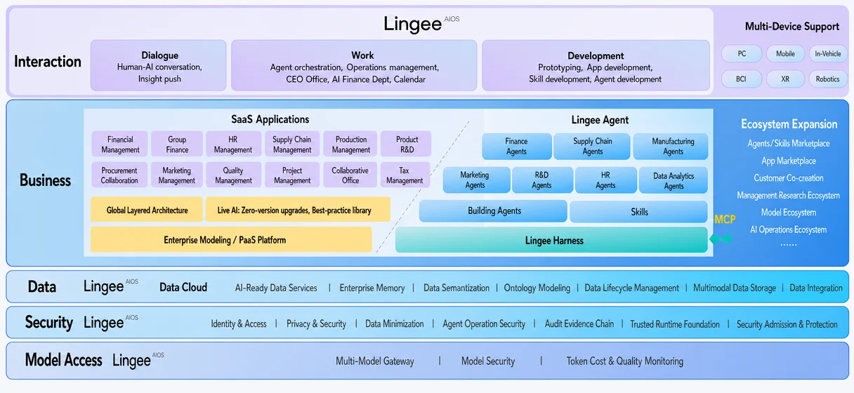 AI Suite platform architecture
