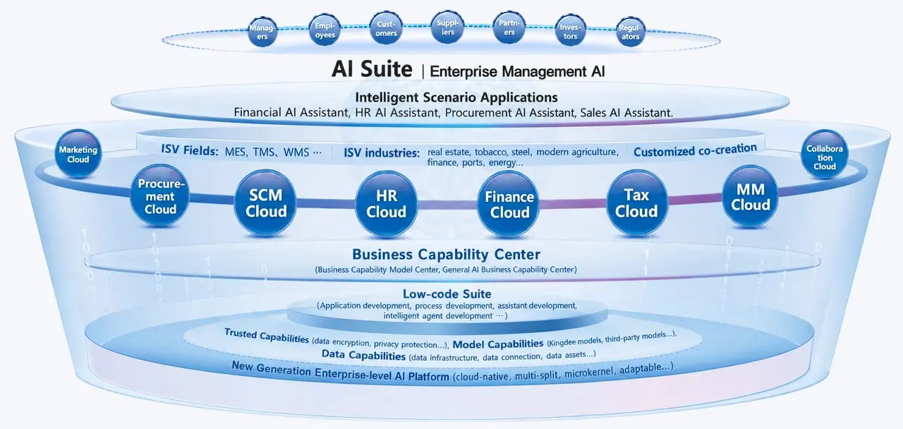 Kingdee Cloud Cosmic AI Platform