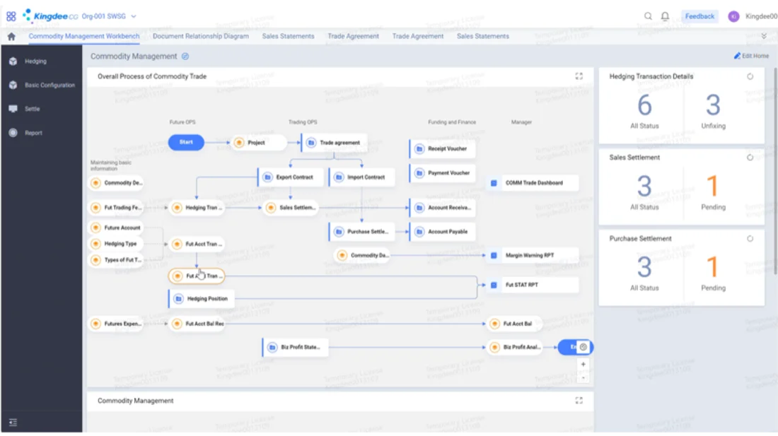Role-Based Trading Interface