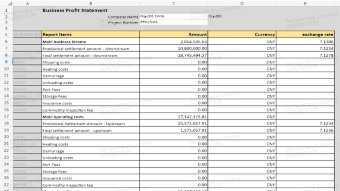 Multi-Dimensional Profitability Analysis