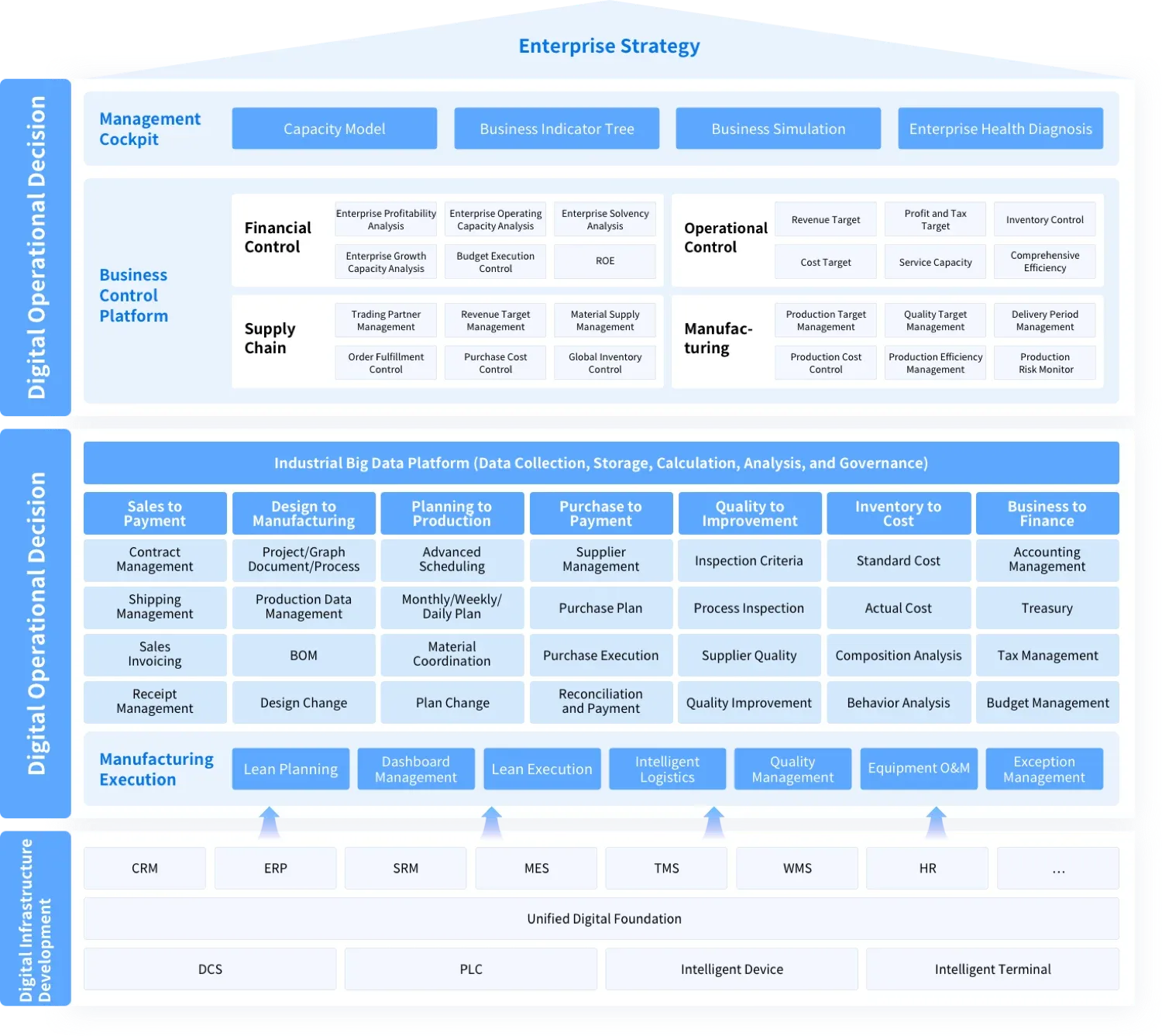 One-stop manufacturing value-chain solution