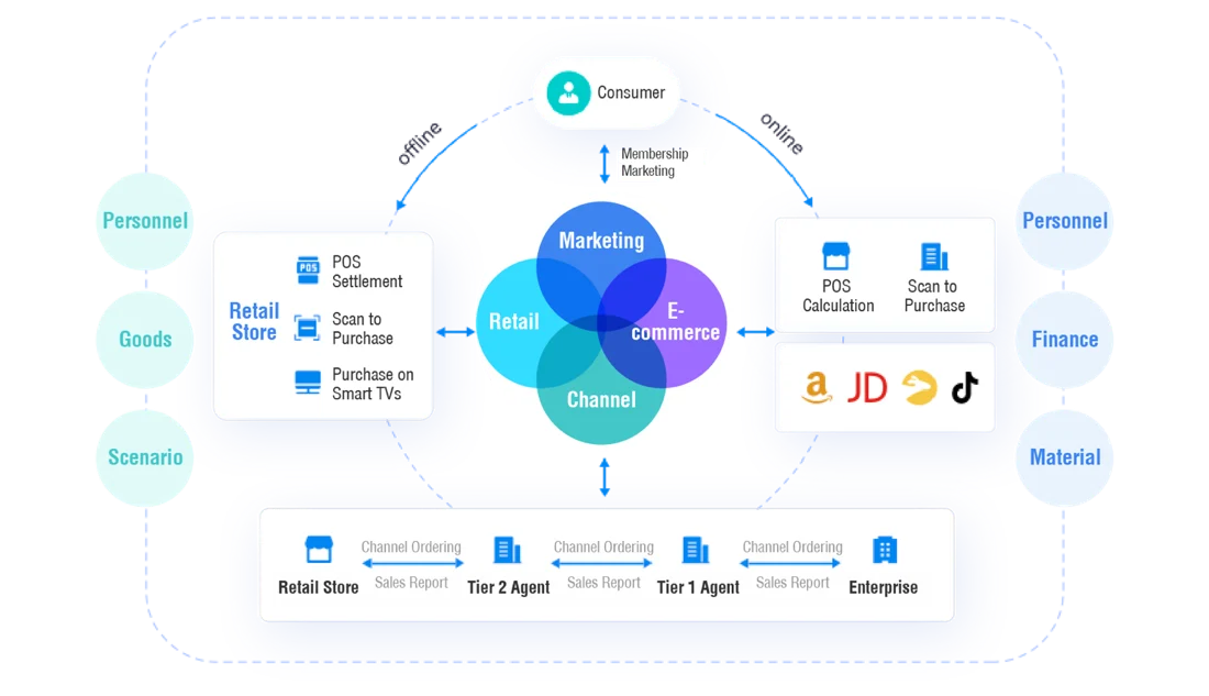 Agile promotion engine