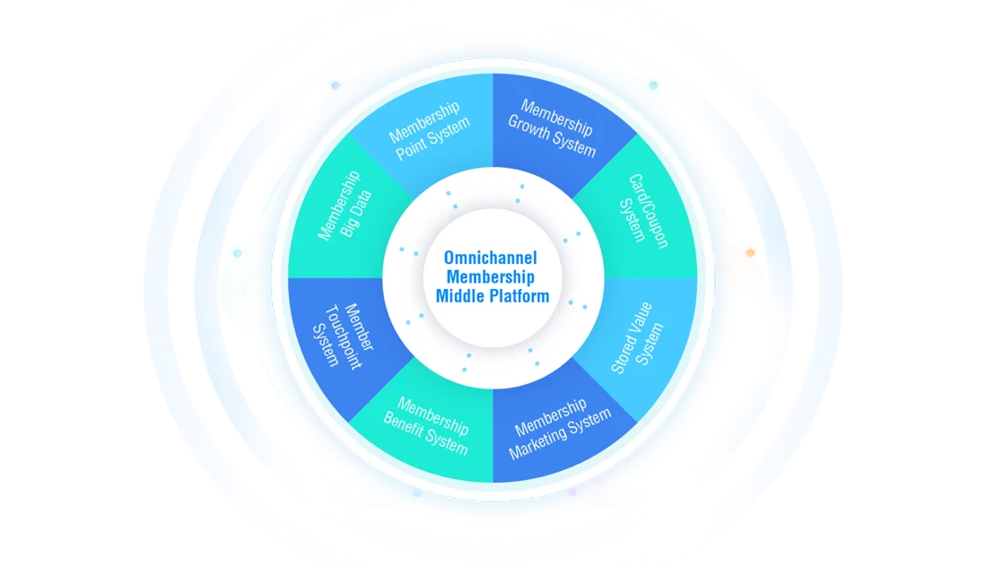 Omni-channel POS solution