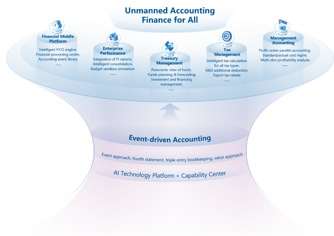 Modular finance