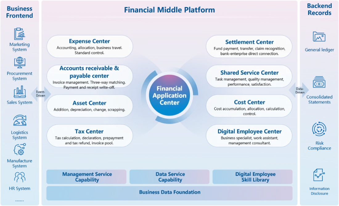 People-centric finance