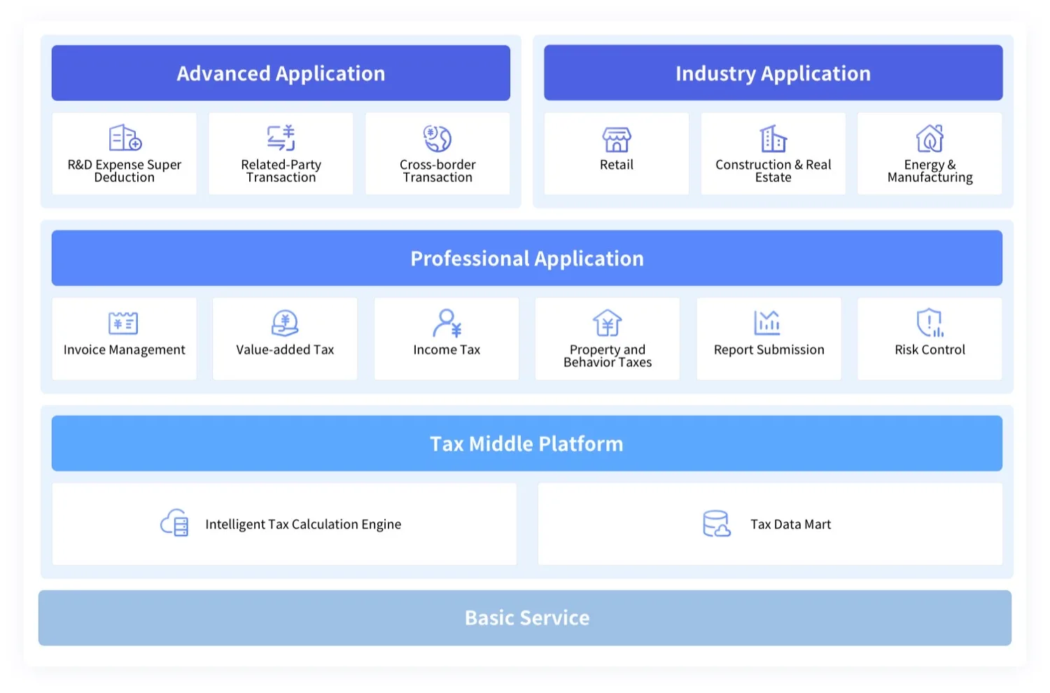 Intelligent tax platform